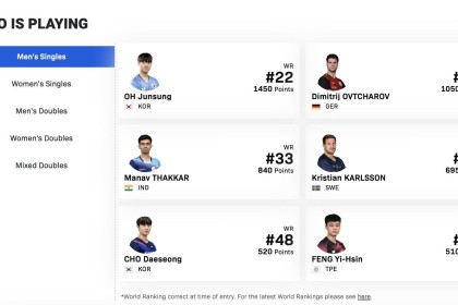 开云体育官网登录-望而却步！WTT印度金奈球星赛名单出炉，男单世界前20集体缺席