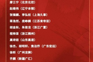 开云体育官网登录-郭士强率队备战世预赛 江苏“大龄新秀”半赛季叩开国家队大门